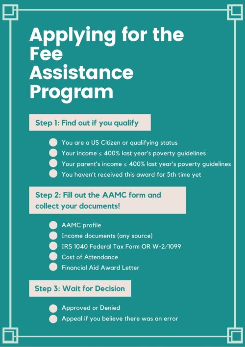How To Offset Med School Application Costs (Fee Assistance Program