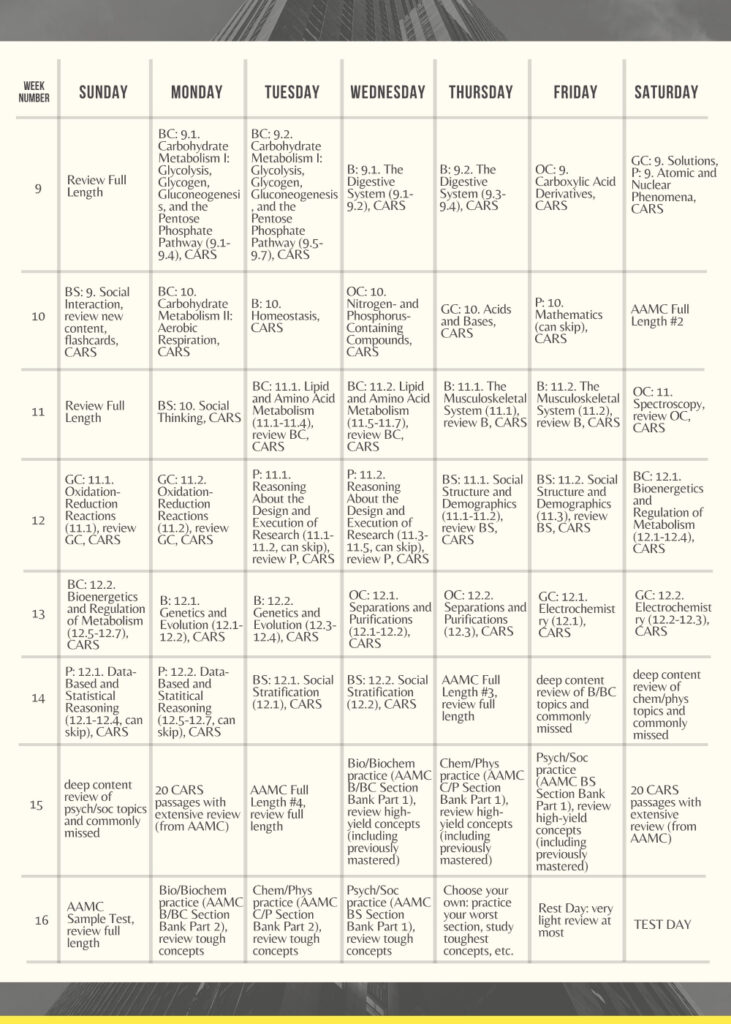 4 Month MCAT Study Plan Prep For Med School