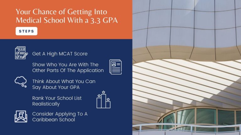 Chance Of Getting Into Medical School With A 3.3 GPA - Prep For Med School