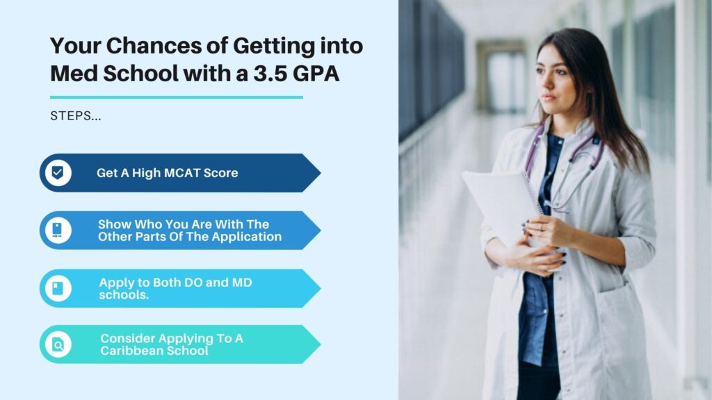 chance-of-getting-into-med-school-with-a-3-5-gpa-prep-for-med-school