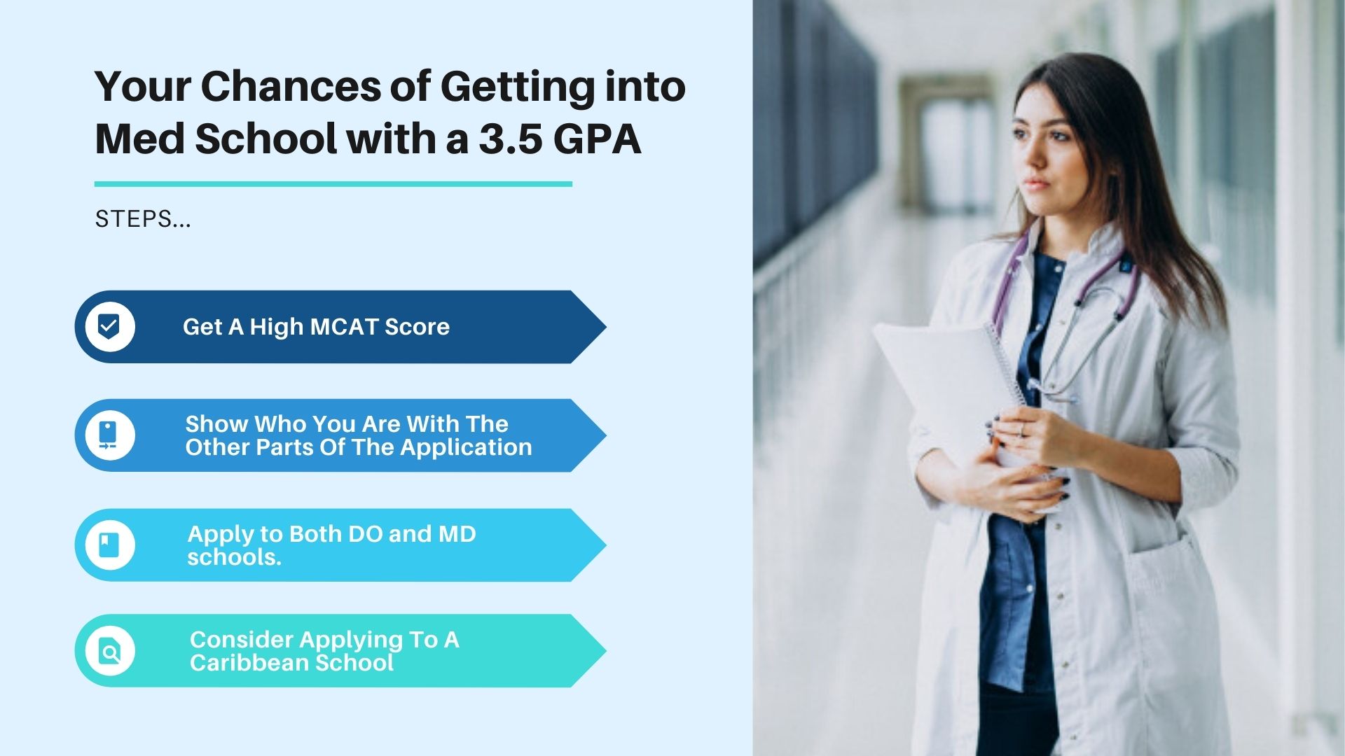 Chance of Getting into Med School with a 3.5 GPA Prep For Med School