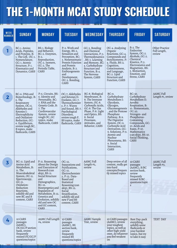 kaplan mcat practice test vs aamc