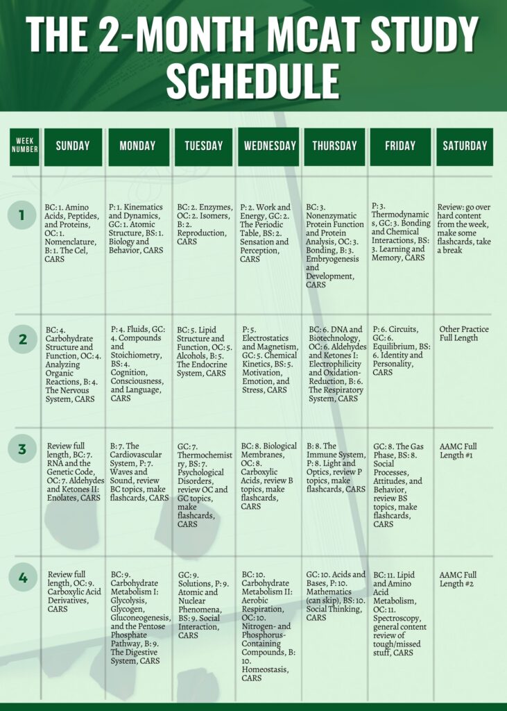 2 Month MCAT Study Plan Prep For Med School