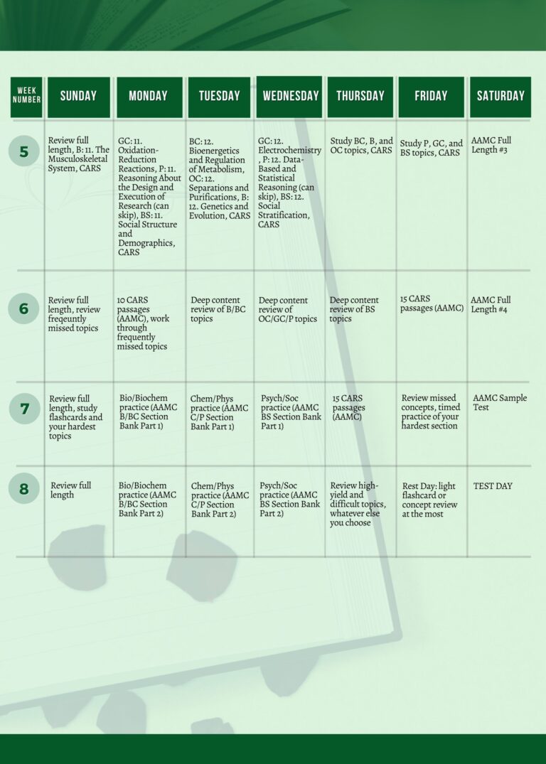 2-Month MCAT Study Plan - Prep For Med School