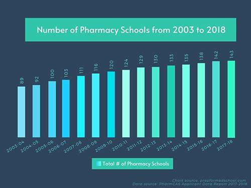 PharmCAS Applicant Data Report 2017-2018